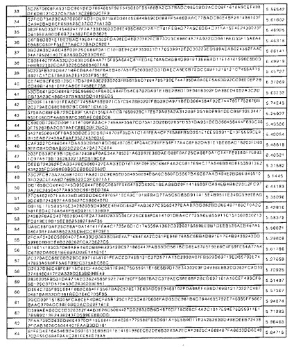 Устройство и способ передачи/приема пилот-сигнала в системе связи, использующей схему ofdm (патент 2333606)