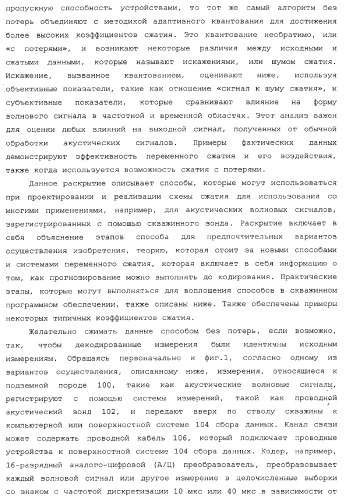 Способы и системы сжатия данных (патент 2371741)