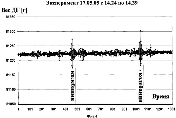 Способ перемещения объекта в космическом пространстве (патент 2338669)