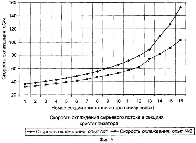 Способ депарафинизации масел и получения твердых парафинов (патент 2272069)