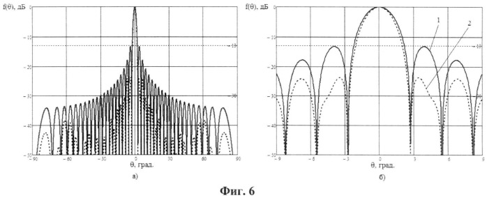 Способ снижения уровня бокового излучения антенны (патент 2538291)