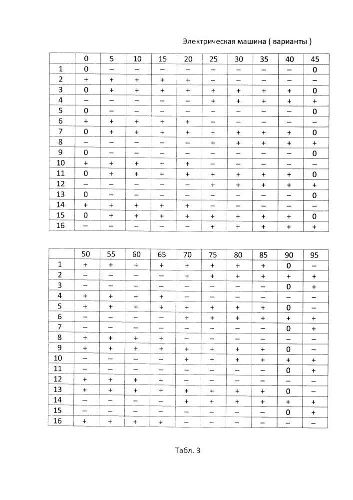 Электрическая машина (варианты) (патент 2650879)