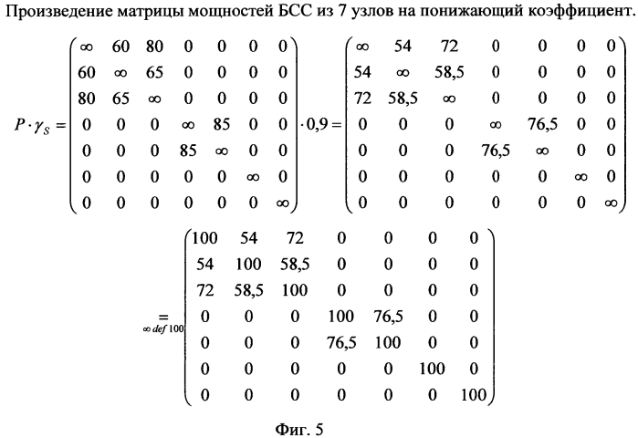 Способ нейросетевой кластеризации беспроводной сенсорной сети (патент 2571541)
