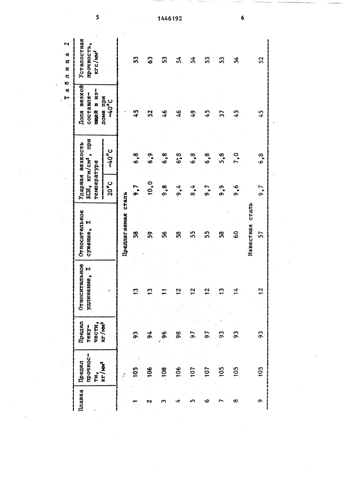 Конструкционная сталь (патент 1446192)