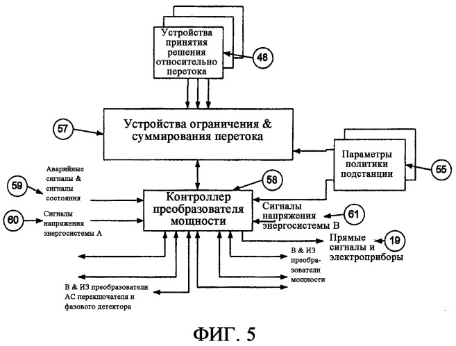 Реагирующая подстанция электроэнергетической системы (патент 2338311)