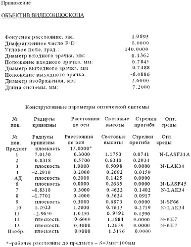 Объектив эндоскопа (патент 2529055)