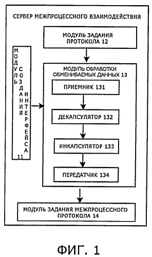 Способ межпроцессного взаимодействия между разными приложениями в мобильном терминале и соответствующее устройство (патент 2523964)