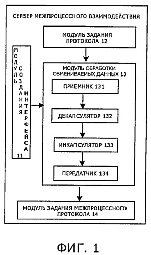 Способ межпроцессного взаимодействия между разными приложениями в мобильном терминале и соответствующее устройство (патент 2523964)