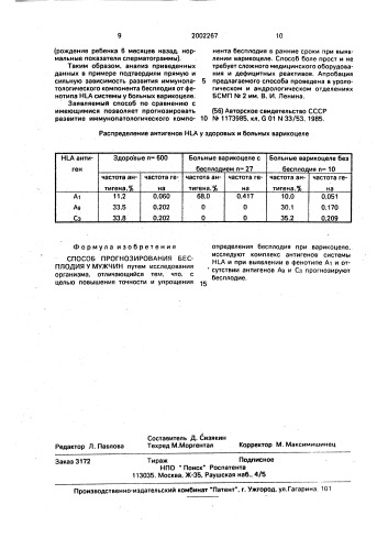 Способ прогнозирования бесплодия у мужчин (патент 2002267)