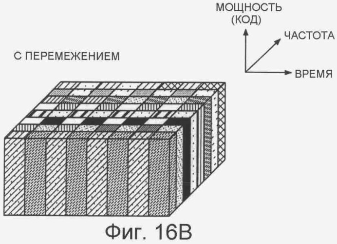 Устройство и способ передачи сигнала по каналу нисходящей связи (патент 2405258)