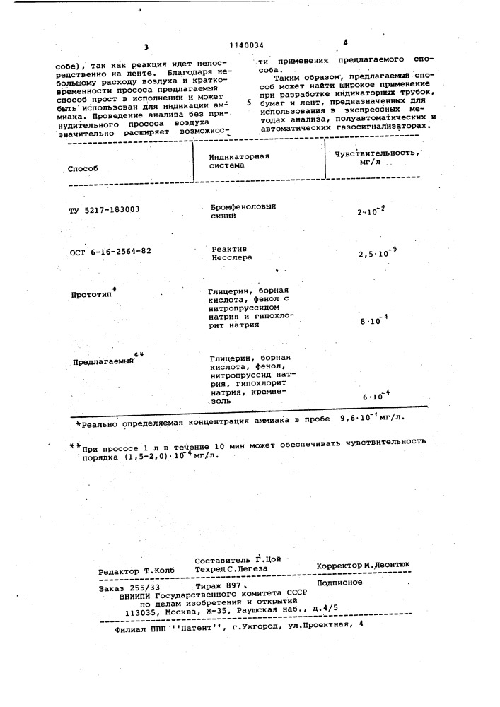 Способ определения аммиака в воздухе (патент 1140034)