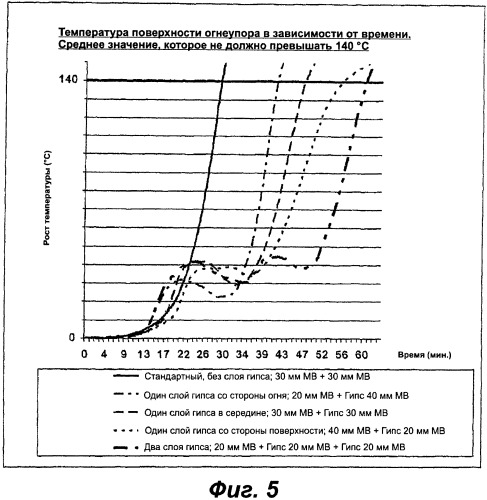 Способ изготовления элемента для защиты от огня и его использование (патент 2385224)