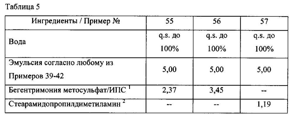 Композиции потребительских продуктов, содержащие полиорганосилоксановые полимеры с кондиционирующим действием (патент 2617404)