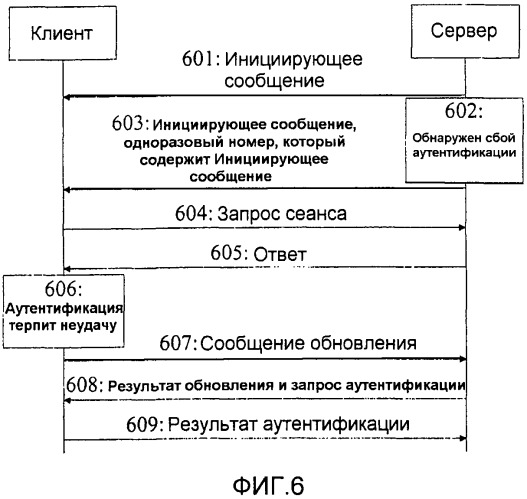 Способ аутентификации, система, сервер и клиент (патент 2446593)