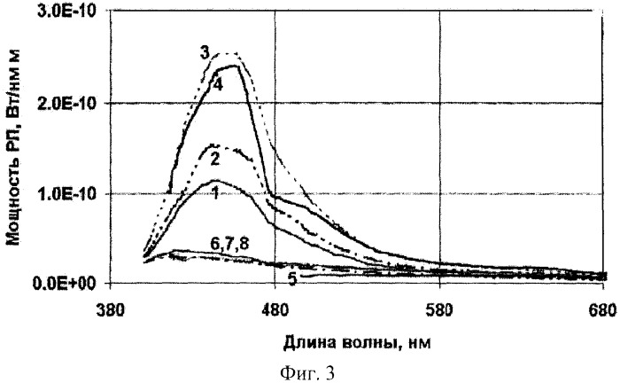 Газовый детектор (патент 2421756)