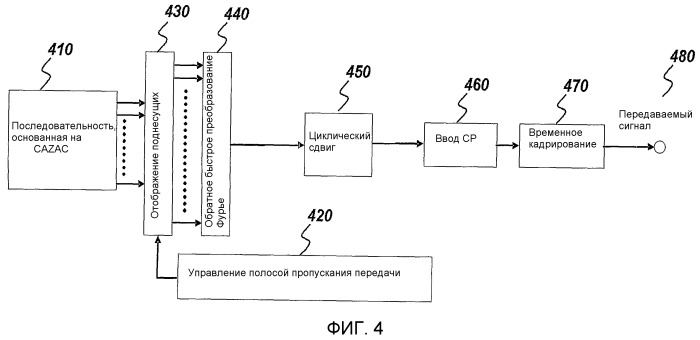 Передача зондирующих опорных сигналов в tdd системах связи (патент 2521093)