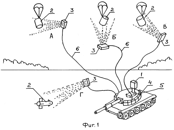 Система самообороны транспортного средства &quot;рановит&quot; (патент 2257531)