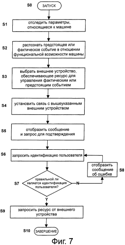 Машина для приготовления напитков, содержащая расширенную функциональную возможность выдачи рекомендаций пользователю (патент 2576478)