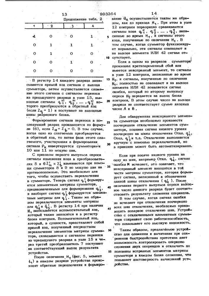 Многоразрядное устройство для сложения и вычитания (патент 993264)