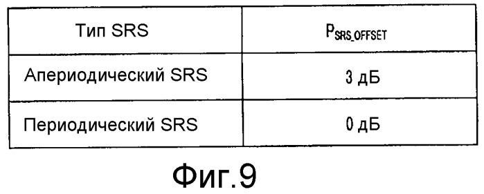 Устройство беспроводной связи и способ управления мощностью передачи (патент 2549190)