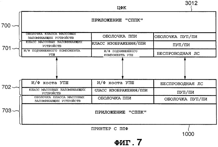 Устройство подачи изображения, система регистрации и способ управления регистрацией (патент 2293027)