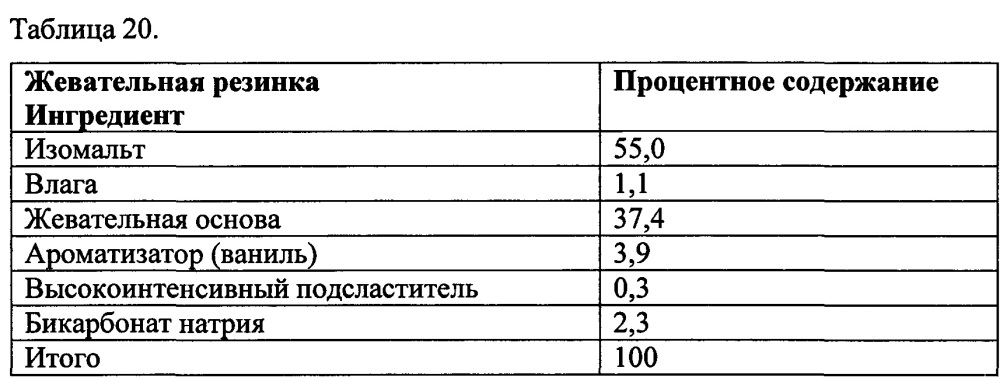 Снеки из жевательной резинки и способы их изготовления (патент 2629572)