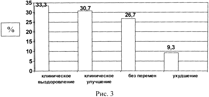Способ лечения больных вульгарными угрями (акне), страдающих дисплазией соединительной ткани (патент 2557991)