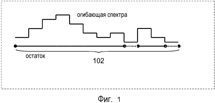 Аудиокодек с преобразованием и способы кодирования и декодирования временного сегмента аудиосигнала (патент 2574851)