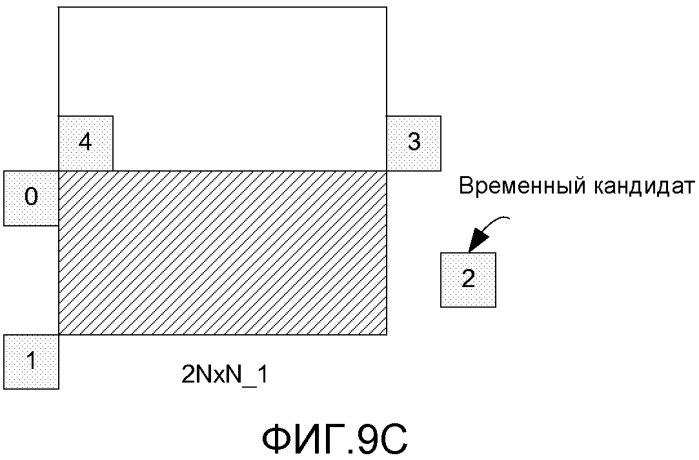 Иерархия видеоблоков с предсказанием движения (патент 2562379)