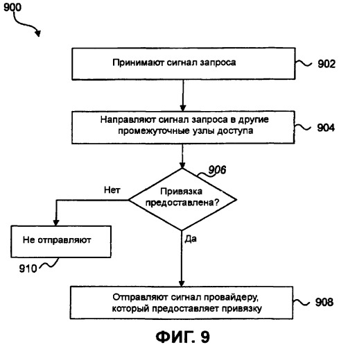 Системы и способы для эффективной электронной связи в среде распределенной маршрутизации (патент 2385486)