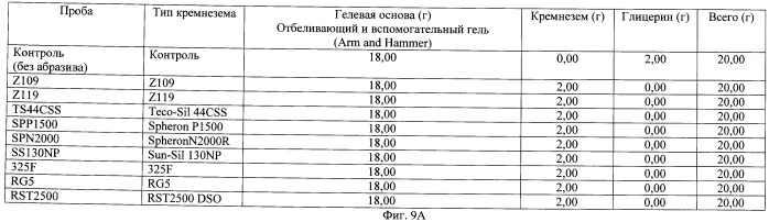 Антибактериальные композиции для ухода за полостью рта, содержащие аморфный кварц (патент 2497496)