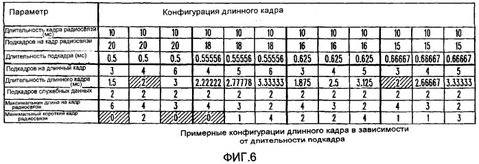 Способ и устройство для уменьшения запаздывания и служебных данных прохождения сигнала в прямом и обратном направлениях в системе связи (патент 2378760)