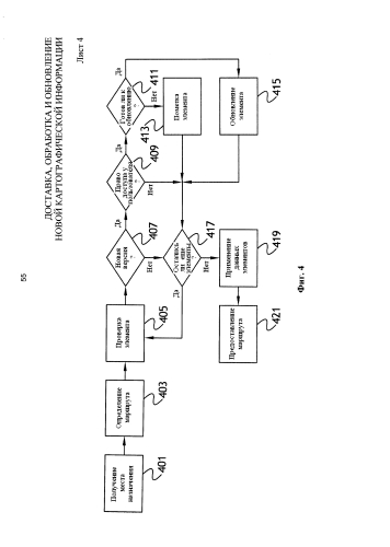 Доставка, обработка и обновление новой картографической информации (патент 2577548)