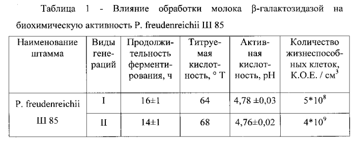 Способ получения бактериального концентрата (патент 2567813)