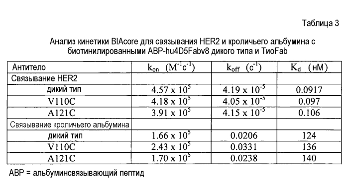 Конъюгаты меченных радиоактивным цирконием сконструированных антител с цистеиновыми заменами (патент 2562862)