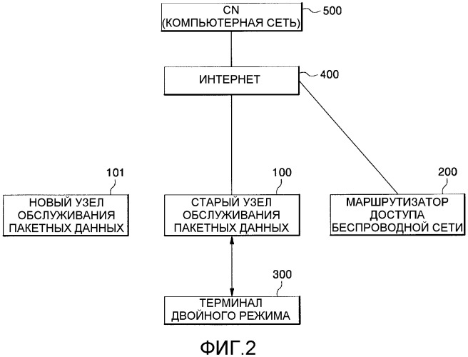 Система и способ переадресации вызова мобильного телефона двойного режима для подключения системы мобильной связи и беспроводной сети (патент 2345487)