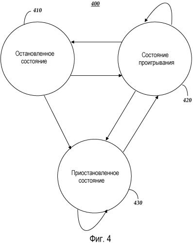 Взаимодействие с временной шкалой мультимедиа (патент 2530342)