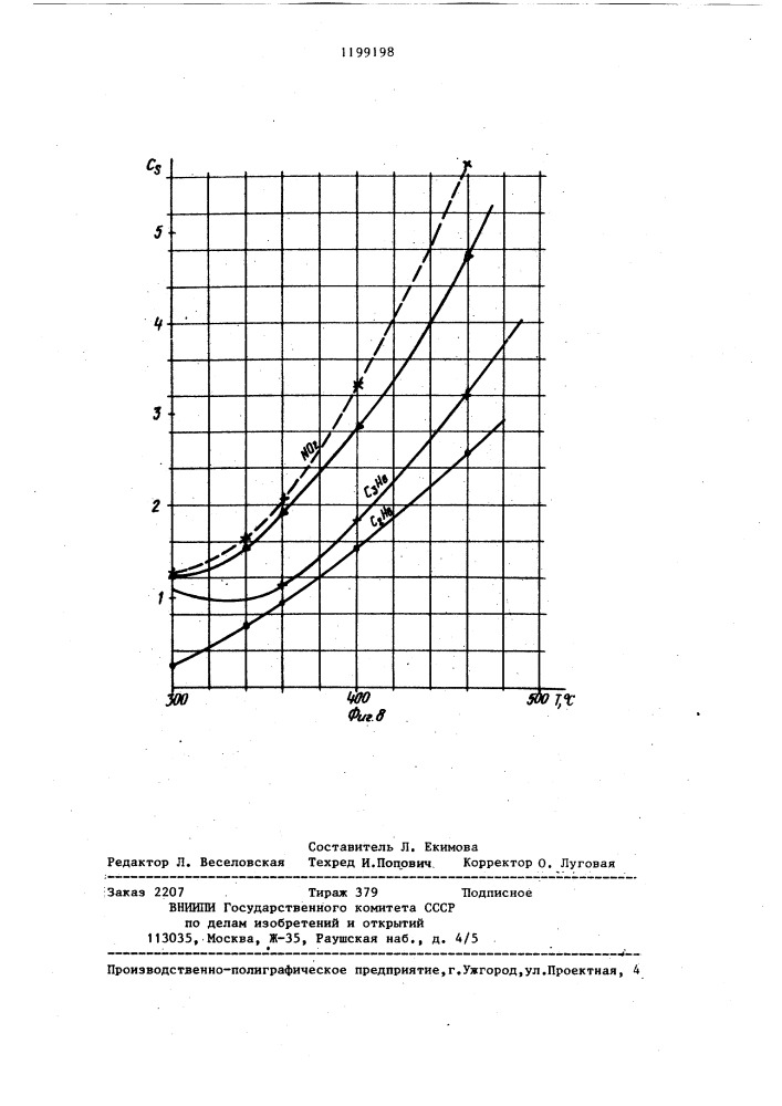 Способ получения нитропарафинов (патент 1199198)