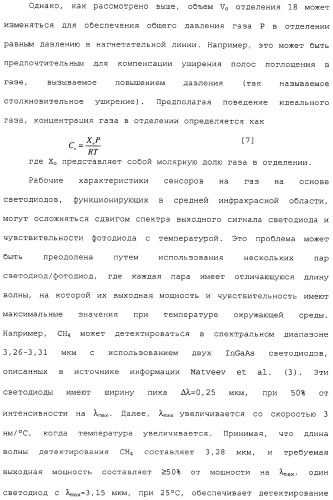 Способ и сенсор для мониторинга газа в окружающей среде скважины (патент 2315865)