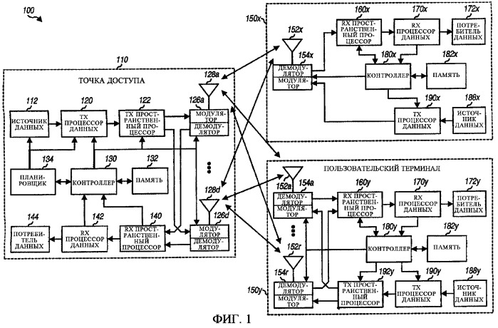 Обработка пространственного разнесения для многоантенной коммуникационной системы (патент 2321951)