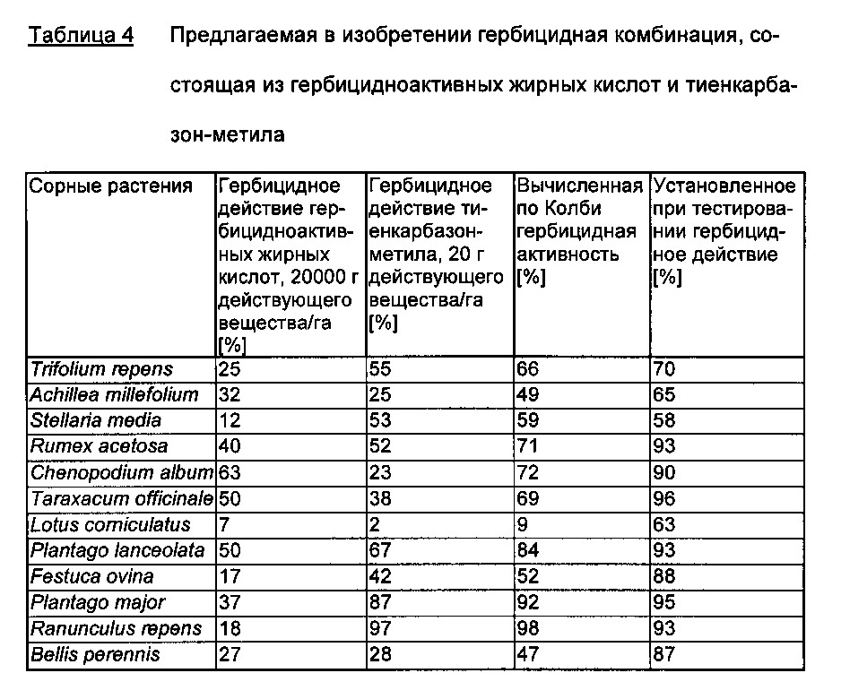 Гербицидная комбинация, содержащая гербицидноактивные жирные кислоты и ингибитор ацетолактатсинтазы (патент 2653074)