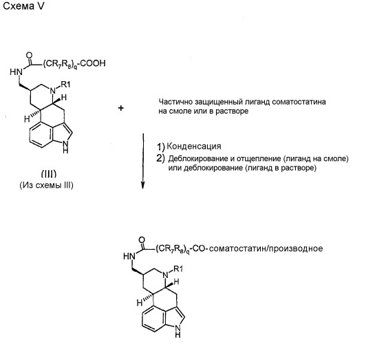 Химерные аналоги лигандов соматостатиновых и допаминовых рецепторов, фармацевтические композиции на их основе и способы воздействия на рецепторы соматостатина и/или допамина (патент 2329273)