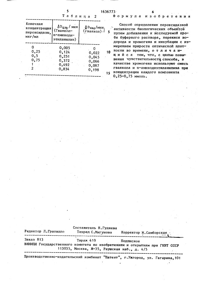 Способ определения пироксидазной активности биологических объектов (патент 1636773)