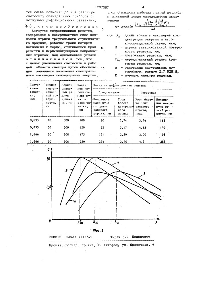 Вогнутая дифракционная решетка (патент 1287087)