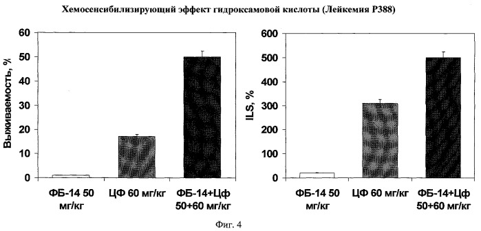 Производные дикарбоновых кислот, ингибиторы метастазов и средства, повышающие химиотерапевтическую активность противоопухолевых препаратов, способ усиления эффективности цитостатиков, способ ингибирования процесса метастазирования (патент 2295517)