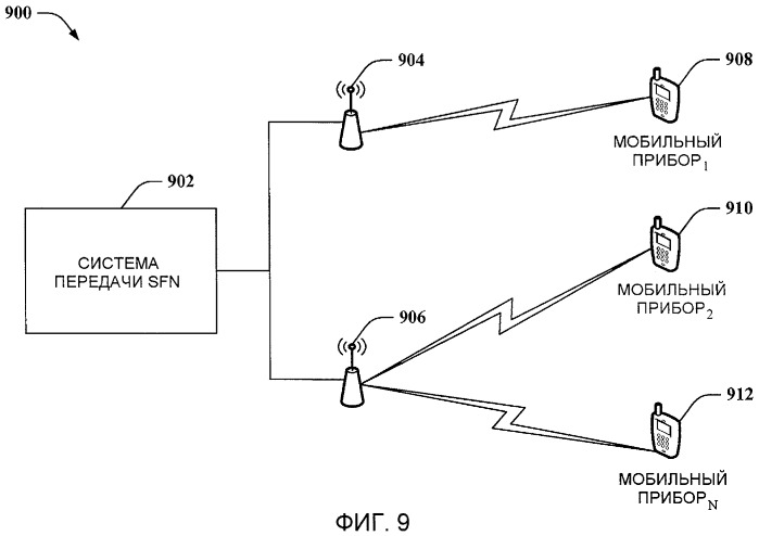 Конкретная для соты повторная передача данных mbms одночастотной сети (патент 2419220)