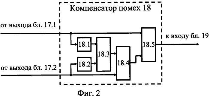 Система передачи данных с множественным доступом и временным разделением каналов (патент 2320084)