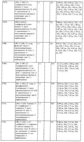 Ингибиторы аспартат-протеазы (патент 2424231)