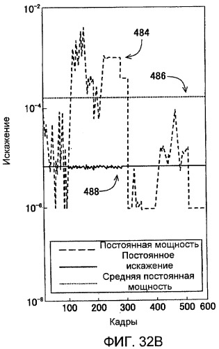 Способы и системы для модуляции фоновой подсветки с обнаружением смены плана (патент 2435231)