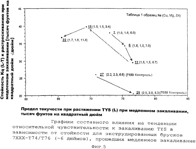 Продукты из алюминиевого сплава и способ искусственного старения (патент 2329330)